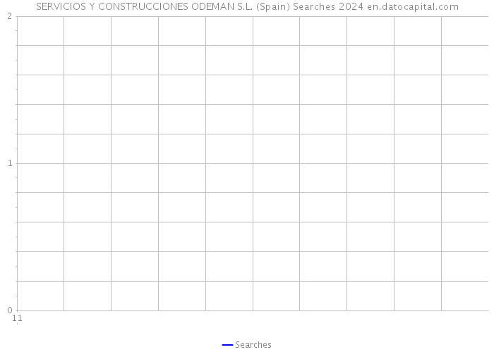 SERVICIOS Y CONSTRUCCIONES ODEMAN S.L. (Spain) Searches 2024 