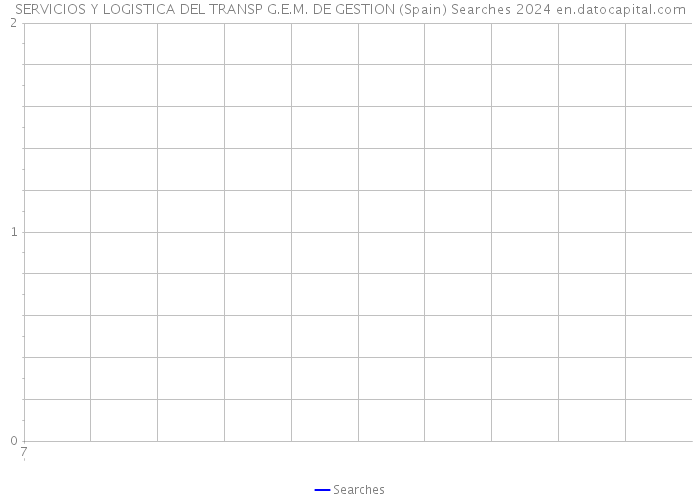 SERVICIOS Y LOGISTICA DEL TRANSP G.E.M. DE GESTION (Spain) Searches 2024 