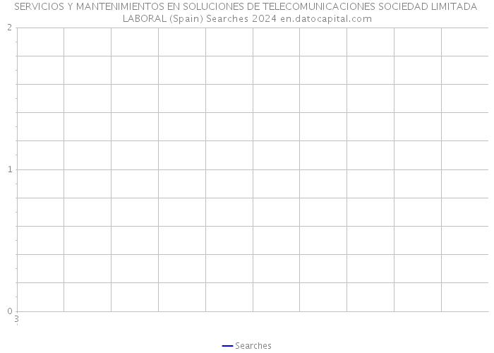 SERVICIOS Y MANTENIMIENTOS EN SOLUCIONES DE TELECOMUNICACIONES SOCIEDAD LIMITADA LABORAL (Spain) Searches 2024 