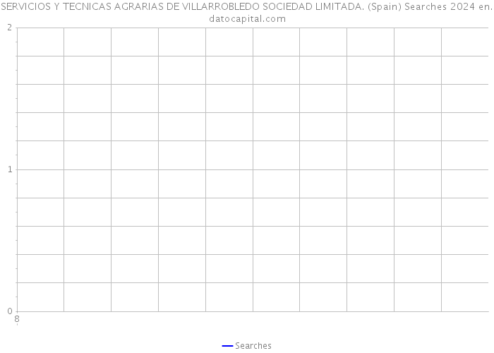 SERVICIOS Y TECNICAS AGRARIAS DE VILLARROBLEDO SOCIEDAD LIMITADA. (Spain) Searches 2024 