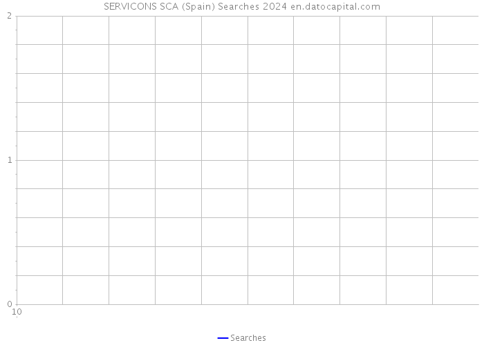 SERVICONS SCA (Spain) Searches 2024 