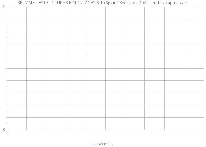 SERVIMET ESTRUCTURAS E MONTAXES SLL (Spain) Searches 2024 