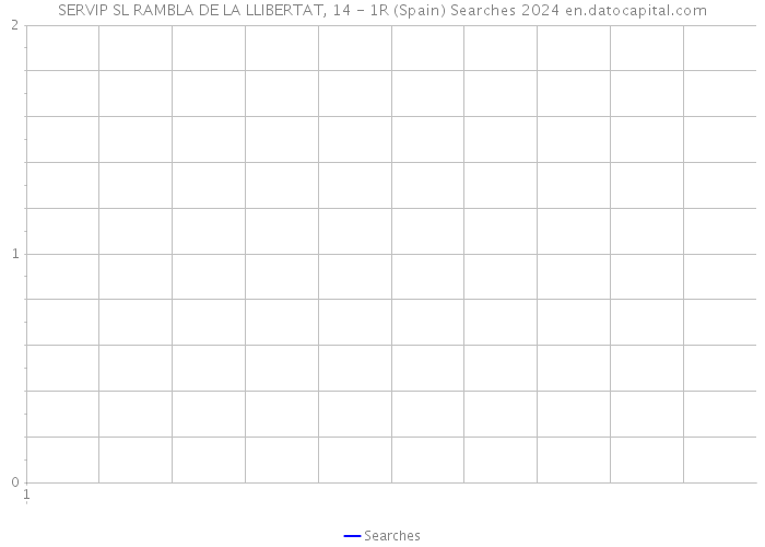 SERVIP SL RAMBLA DE LA LLIBERTAT, 14 - 1R (Spain) Searches 2024 