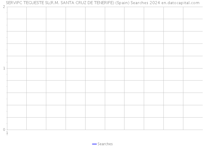 SERVIPC TEGUESTE SL(R.M. SANTA CRUZ DE TENERIFE) (Spain) Searches 2024 