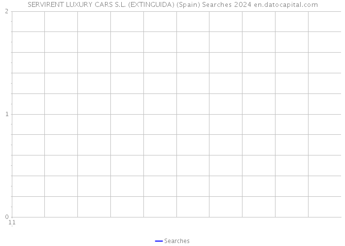 SERVIRENT LUXURY CARS S.L. (EXTINGUIDA) (Spain) Searches 2024 