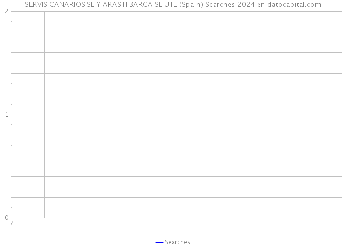 SERVIS CANARIOS SL Y ARASTI BARCA SL UTE (Spain) Searches 2024 