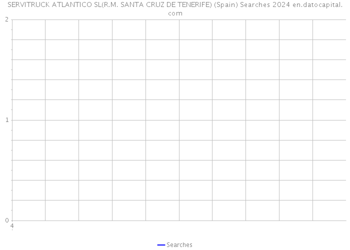 SERVITRUCK ATLANTICO SL(R.M. SANTA CRUZ DE TENERIFE) (Spain) Searches 2024 