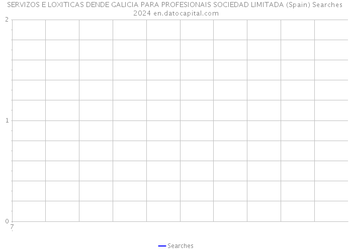 SERVIZOS E LOXITICAS DENDE GALICIA PARA PROFESIONAIS SOCIEDAD LIMITADA (Spain) Searches 2024 