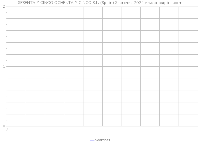 SESENTA Y CINCO OCHENTA Y CINCO S.L. (Spain) Searches 2024 