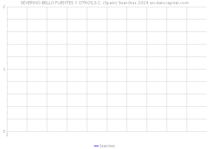 SEVERINO BELLO FUENTES Y OTROS,S.C. (Spain) Searches 2024 