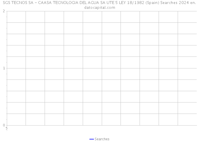 SGS TECNOS SA - CAASA TECNOLOGIA DEL AGUA SA UTE 5 LEY 18/1982 (Spain) Searches 2024 