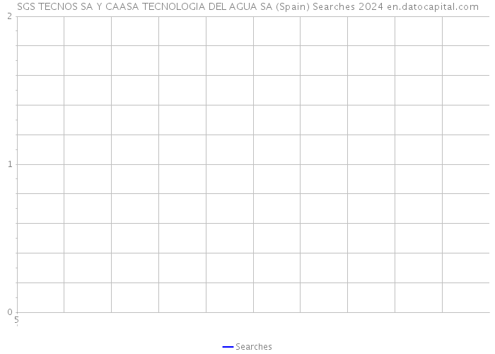 SGS TECNOS SA Y CAASA TECNOLOGIA DEL AGUA SA (Spain) Searches 2024 