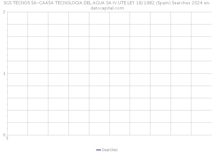 SGS TECNOS SA-CAASA TECNOLOGIA DEL AGUA SA IV UTE LEY 18/1982 (Spain) Searches 2024 