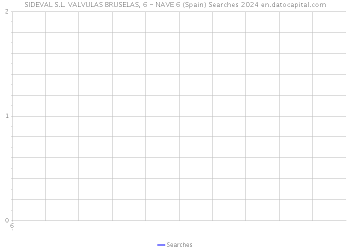 SIDEVAL S.L. VALVULAS BRUSELAS, 6 - NAVE 6 (Spain) Searches 2024 