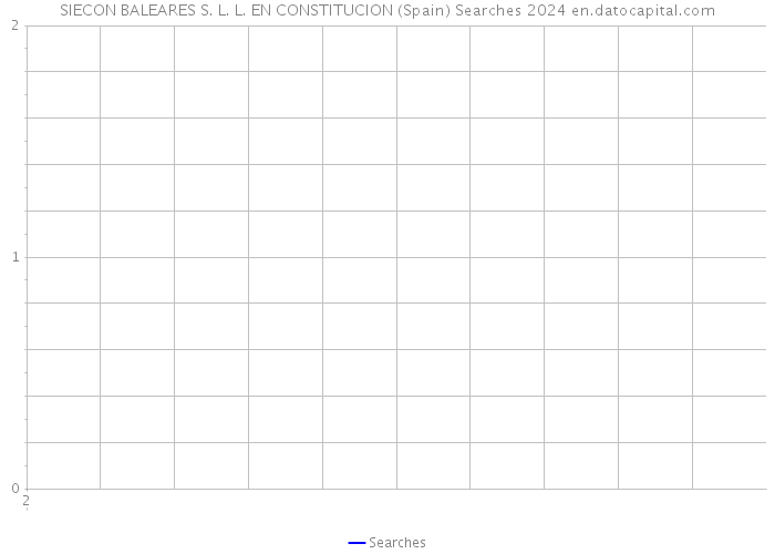 SIECON BALEARES S. L. L. EN CONSTITUCION (Spain) Searches 2024 