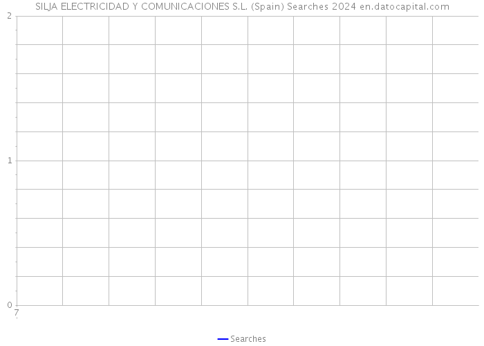 SILJA ELECTRICIDAD Y COMUNICACIONES S.L. (Spain) Searches 2024 