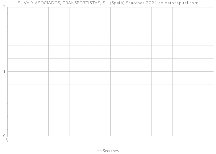 SILVA Y ASOCIADOS, TRANSPORTISTAS, S.L (Spain) Searches 2024 