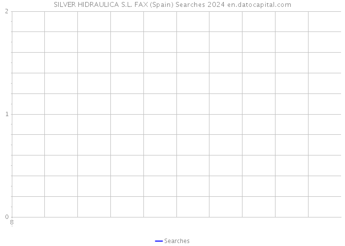 SILVER HIDRAULICA S.L. FAX (Spain) Searches 2024 