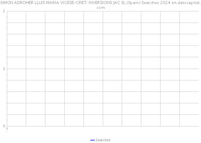 SIMON ADROHER LLUIS MARIA VICESE-CRET: INVERSIONS JAC SL (Spain) Searches 2024 