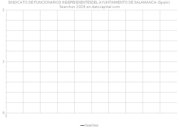 SINDICATO DE FUNCIONARIOS INDEPENDIENTESDEL AYUNTAMIENTO DE SALAMANCA (Spain) Searches 2024 