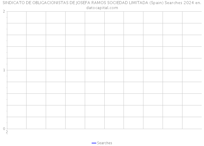 SINDICATO DE OBLIGACIONISTAS DE JOSEFA RAMOS SOCIEDAD LIMITADA (Spain) Searches 2024 