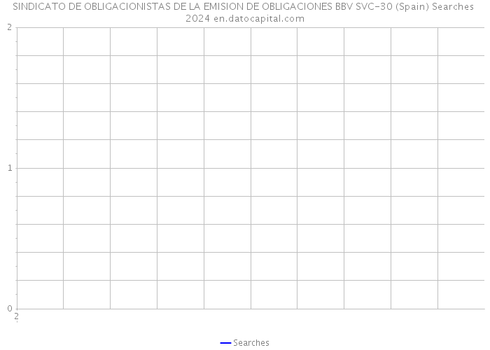 SINDICATO DE OBLIGACIONISTAS DE LA EMISION DE OBLIGACIONES BBV SVC-30 (Spain) Searches 2024 