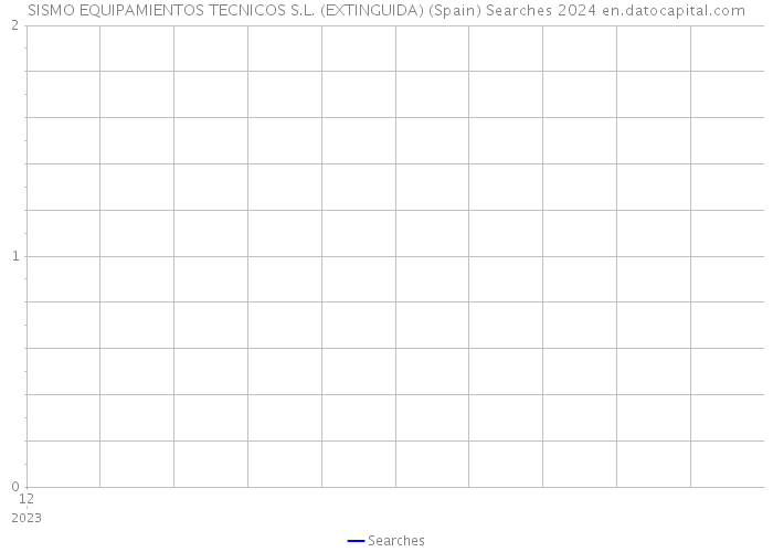 SISMO EQUIPAMIENTOS TECNICOS S.L. (EXTINGUIDA) (Spain) Searches 2024 