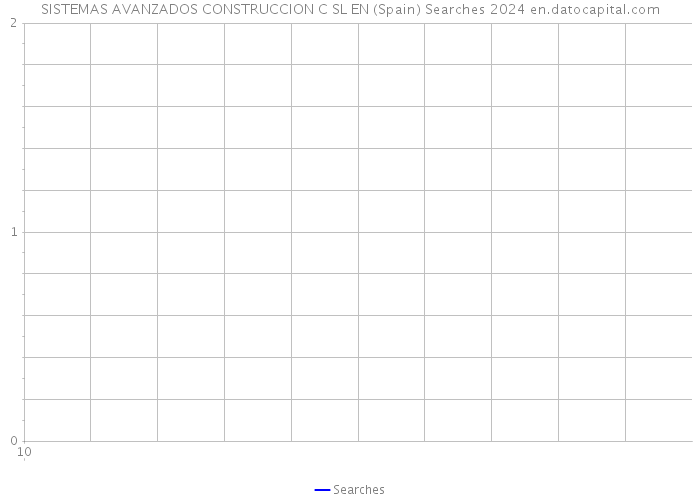SISTEMAS AVANZADOS CONSTRUCCION C SL EN (Spain) Searches 2024 