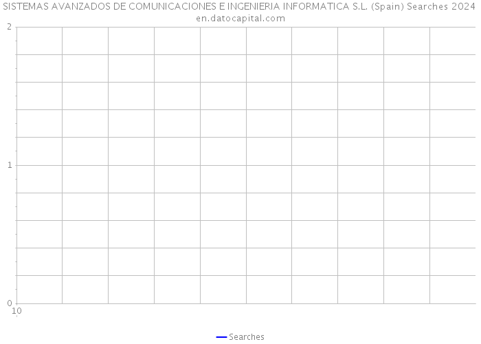 SISTEMAS AVANZADOS DE COMUNICACIONES E INGENIERIA INFORMATICA S.L. (Spain) Searches 2024 