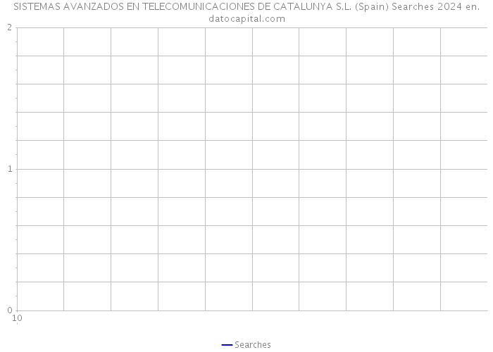 SISTEMAS AVANZADOS EN TELECOMUNICACIONES DE CATALUNYA S.L. (Spain) Searches 2024 
