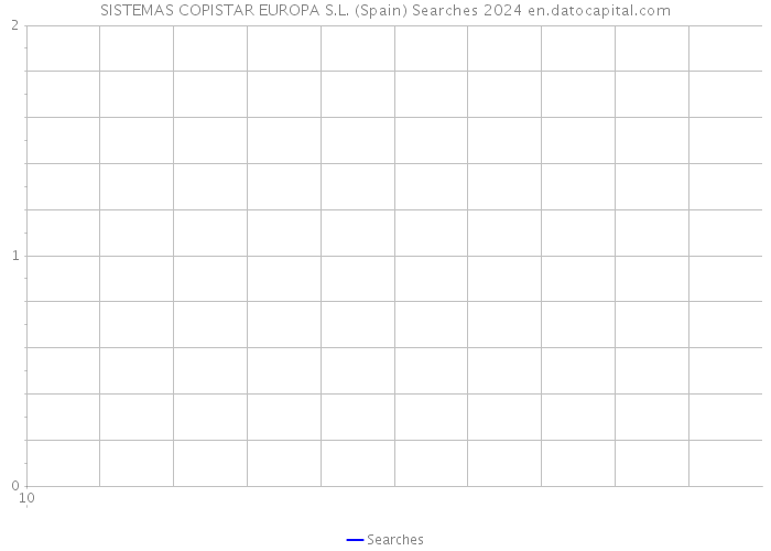 SISTEMAS COPISTAR EUROPA S.L. (Spain) Searches 2024 