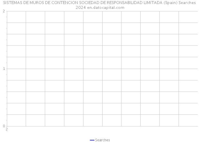 SISTEMAS DE MUROS DE CONTENCION SOCIEDAD DE RESPONSABILIDAD LIMITADA (Spain) Searches 2024 