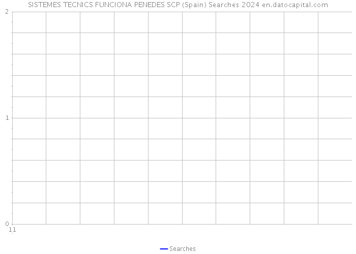 SISTEMES TECNICS FUNCIONA PENEDES SCP (Spain) Searches 2024 