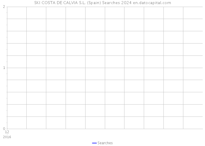 SKI COSTA DE CALVIA S.L. (Spain) Searches 2024 