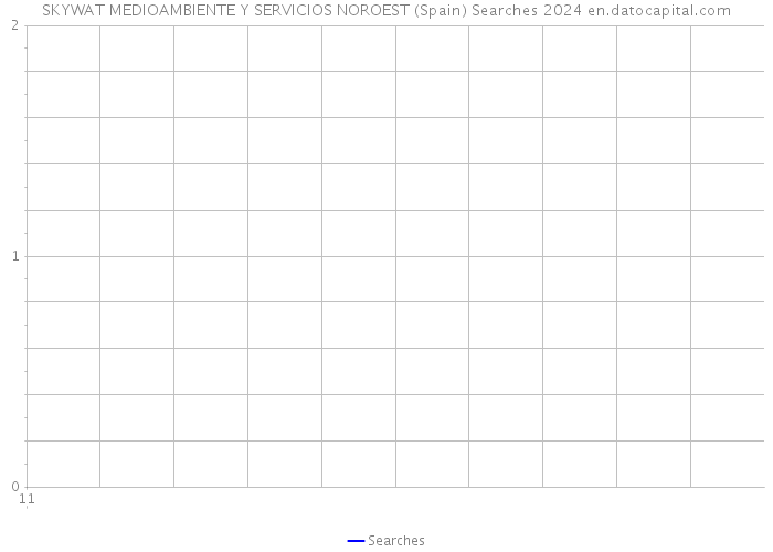 SKYWAT MEDIOAMBIENTE Y SERVICIOS NOROEST (Spain) Searches 2024 