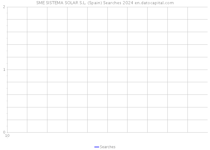 SME SISTEMA SOLAR S.L. (Spain) Searches 2024 