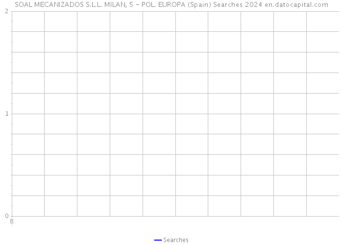 SOAL MECANIZADOS S.L.L. MILAN, 5 - POL. EUROPA (Spain) Searches 2024 