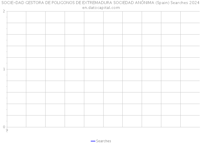 SOCIE-DAD GESTORA DE POLIGONOS DE EXTREMADURA SOCIEDAD ANÓNIMA (Spain) Searches 2024 