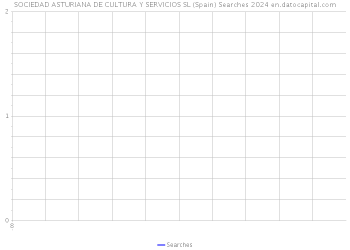 SOCIEDAD ASTURIANA DE CULTURA Y SERVICIOS SL (Spain) Searches 2024 