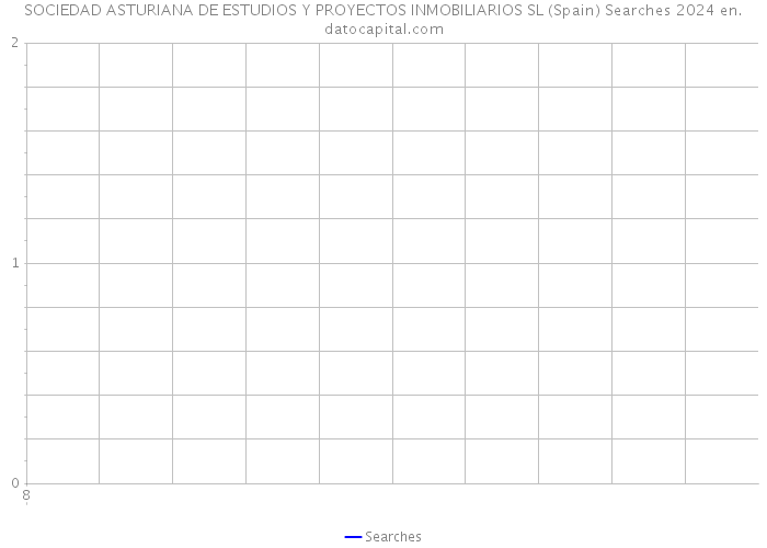 SOCIEDAD ASTURIANA DE ESTUDIOS Y PROYECTOS INMOBILIARIOS SL (Spain) Searches 2024 