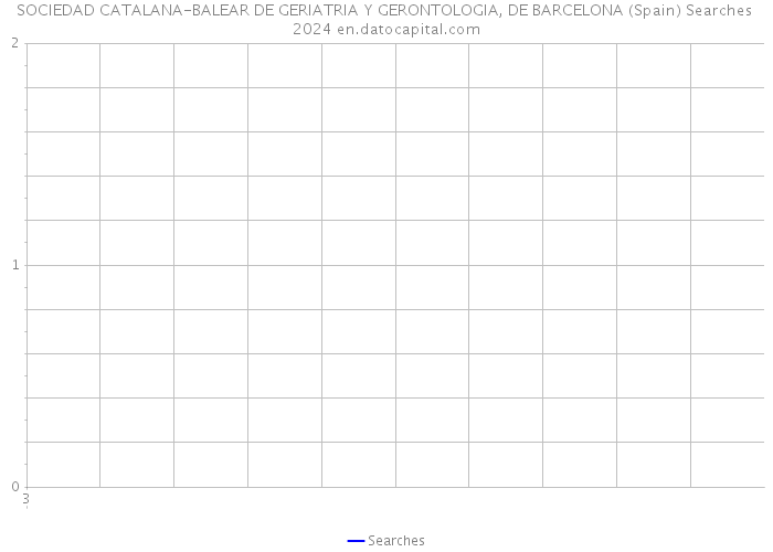 SOCIEDAD CATALANA-BALEAR DE GERIATRIA Y GERONTOLOGIA, DE BARCELONA (Spain) Searches 2024 