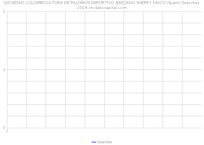 SOCIEDAD COLOMBICULTORA DE PALOMOS DEPORTIVO JEREZANO SHERRY FAICO (Spain) Searches 2024 