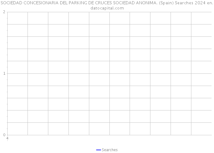 SOCIEDAD CONCESIONARIA DEL PARKING DE CRUCES SOCIEDAD ANONIMA. (Spain) Searches 2024 