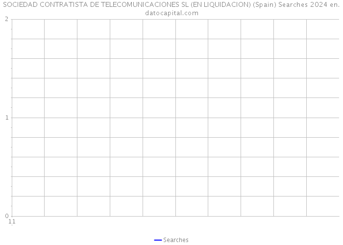 SOCIEDAD CONTRATISTA DE TELECOMUNICACIONES SL (EN LIQUIDACION) (Spain) Searches 2024 