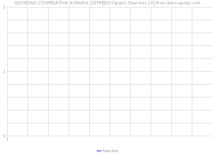 SOCIEDAD COOPERATIVA AGRARIA GISTREDO (Spain) Searches 2024 