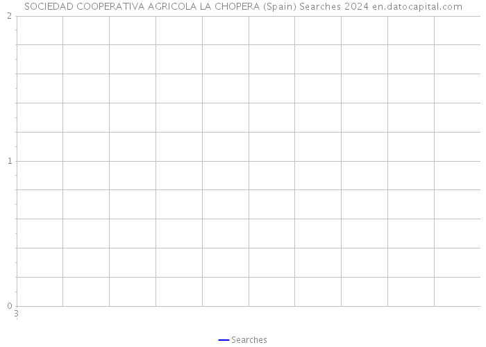 SOCIEDAD COOPERATIVA AGRICOLA LA CHOPERA (Spain) Searches 2024 