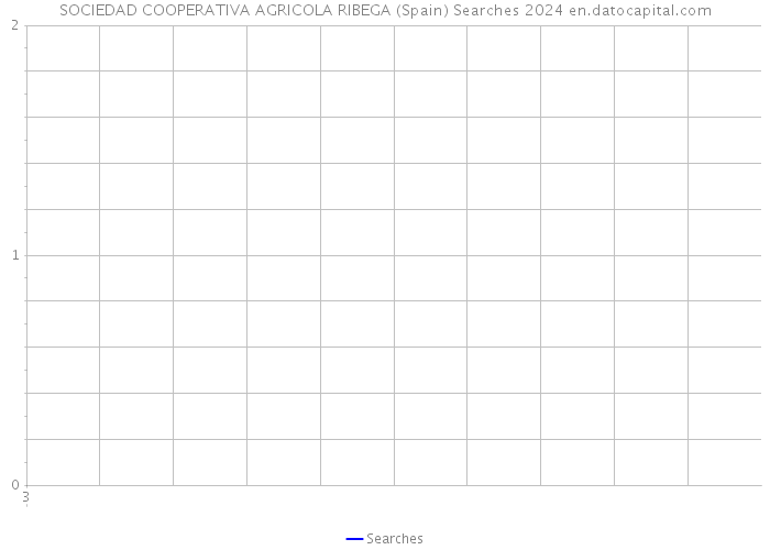 SOCIEDAD COOPERATIVA AGRICOLA RIBEGA (Spain) Searches 2024 