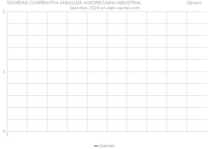 SOCIEDAD COOPERATIVA ANDALUZA AGROPECUARIA INDUSTRIAL (Spain) Searches 2024 