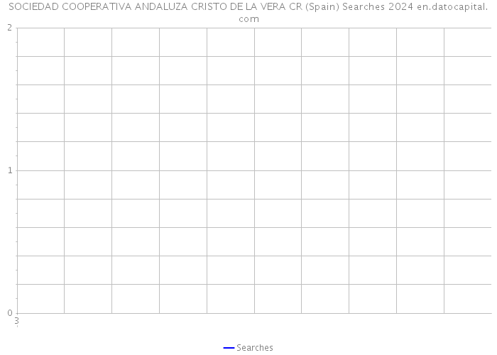 SOCIEDAD COOPERATIVA ANDALUZA CRISTO DE LA VERA CR (Spain) Searches 2024 