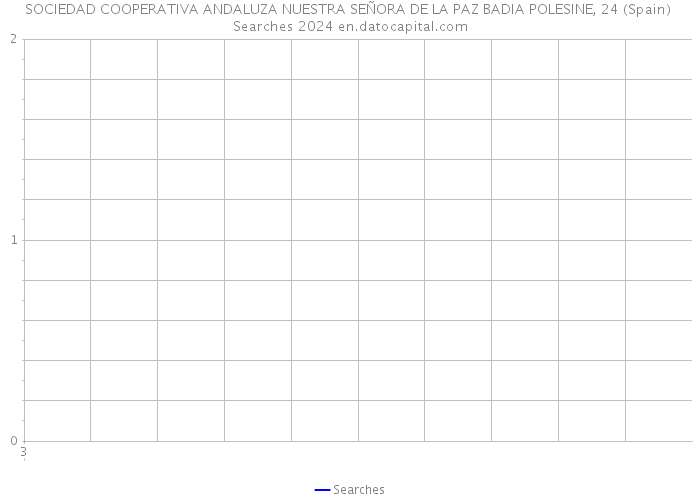 SOCIEDAD COOPERATIVA ANDALUZA NUESTRA SEÑORA DE LA PAZ BADIA POLESINE, 24 (Spain) Searches 2024 